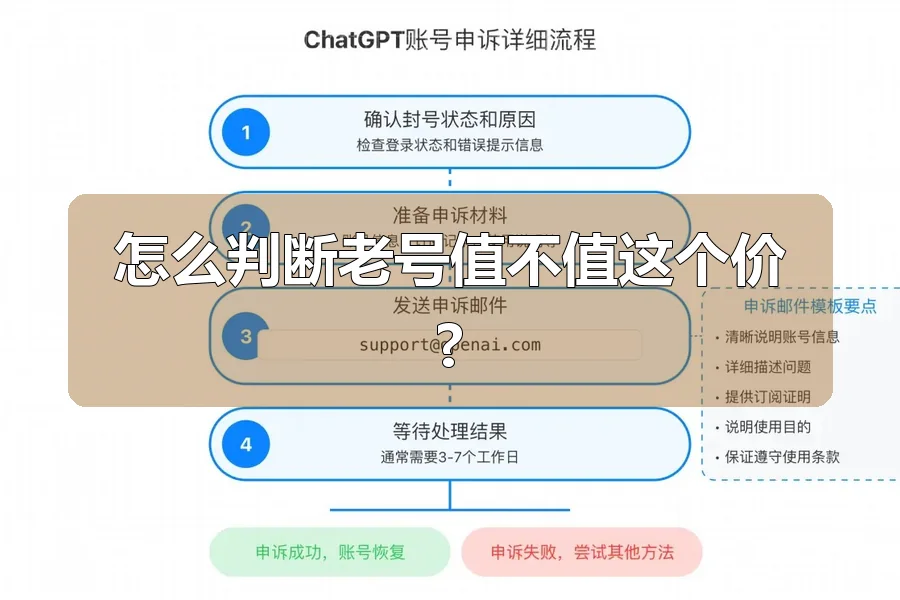 怎么判断老号值不值这个价?